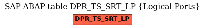 E-R Diagram for table DPR_TS_SRT_LP (Logical Ports)