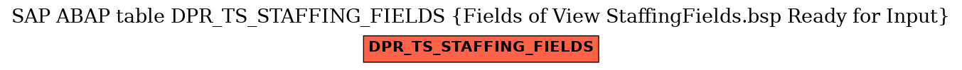 E-R Diagram for table DPR_TS_STAFFING_FIELDS (Fields of View StaffingFields.bsp Ready for Input)