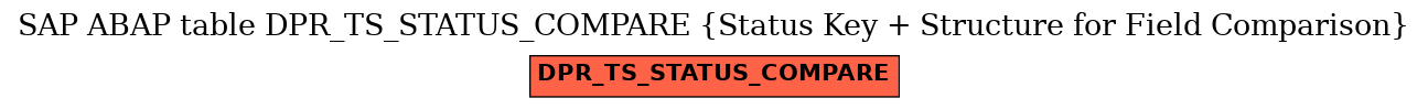 E-R Diagram for table DPR_TS_STATUS_COMPARE (Status Key + Structure for Field Comparison)