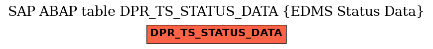 E-R Diagram for table DPR_TS_STATUS_DATA (EDMS Status Data)