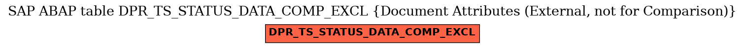 E-R Diagram for table DPR_TS_STATUS_DATA_COMP_EXCL (Document Attributes (External, not for Comparison))