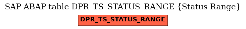 E-R Diagram for table DPR_TS_STATUS_RANGE (Status Range)