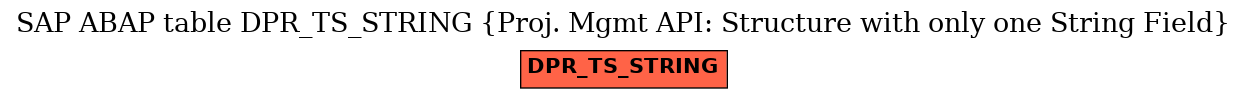 E-R Diagram for table DPR_TS_STRING (Proj. Mgmt API: Structure with only one String Field)