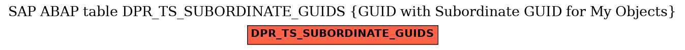 E-R Diagram for table DPR_TS_SUBORDINATE_GUIDS (GUID with Subordinate GUID for My Objects)