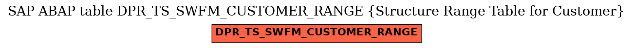 E-R Diagram for table DPR_TS_SWFM_CUSTOMER_RANGE (Structure Range Table for Customer)