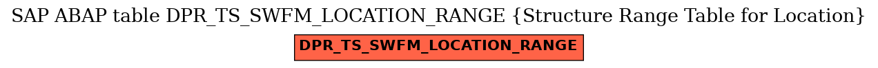 E-R Diagram for table DPR_TS_SWFM_LOCATION_RANGE (Structure Range Table for Location)