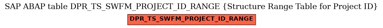 E-R Diagram for table DPR_TS_SWFM_PROJECT_ID_RANGE (Structure Range Table for Project ID)
