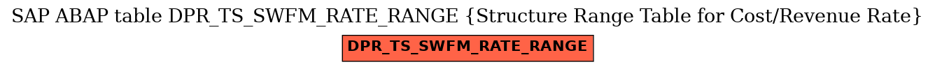 E-R Diagram for table DPR_TS_SWFM_RATE_RANGE (Structure Range Table for Cost/Revenue Rate)