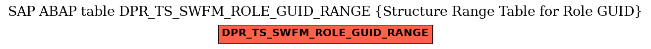 E-R Diagram for table DPR_TS_SWFM_ROLE_GUID_RANGE (Structure Range Table for Role GUID)