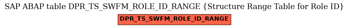 E-R Diagram for table DPR_TS_SWFM_ROLE_ID_RANGE (Structure Range Table for Role ID)