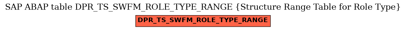 E-R Diagram for table DPR_TS_SWFM_ROLE_TYPE_RANGE (Structure Range Table for Role Type)