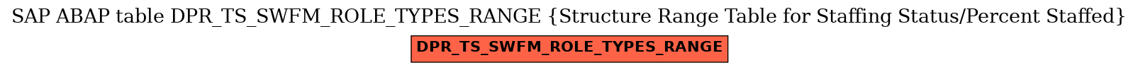 E-R Diagram for table DPR_TS_SWFM_ROLE_TYPES_RANGE (Structure Range Table for Staffing Status/Percent Staffed)