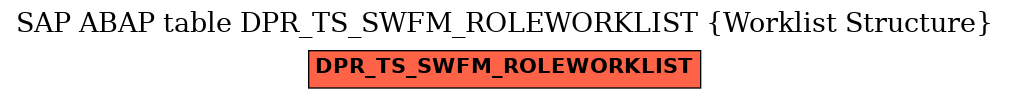 E-R Diagram for table DPR_TS_SWFM_ROLEWORKLIST (Worklist Structure)