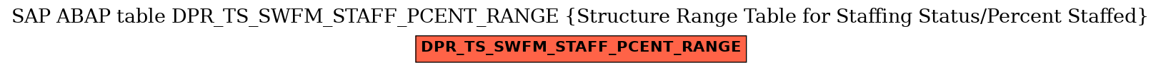 E-R Diagram for table DPR_TS_SWFM_STAFF_PCENT_RANGE (Structure Range Table for Staffing Status/Percent Staffed)