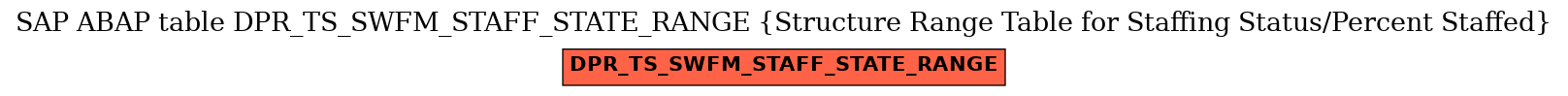 E-R Diagram for table DPR_TS_SWFM_STAFF_STATE_RANGE (Structure Range Table for Staffing Status/Percent Staffed)