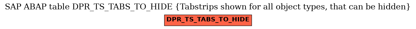 E-R Diagram for table DPR_TS_TABS_TO_HIDE (Tabstrips shown for all object types, that can be hidden)