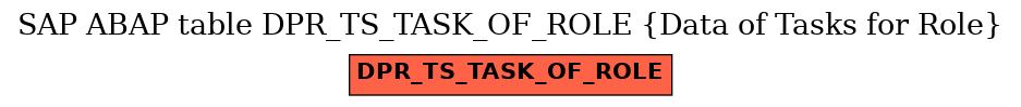 E-R Diagram for table DPR_TS_TASK_OF_ROLE (Data of Tasks for Role)