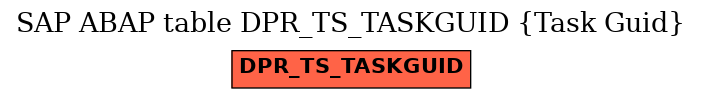 E-R Diagram for table DPR_TS_TASKGUID (Task Guid)
