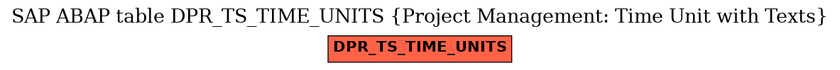 E-R Diagram for table DPR_TS_TIME_UNITS (Project Management: Time Unit with Texts)
