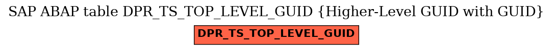 E-R Diagram for table DPR_TS_TOP_LEVEL_GUID (Higher-Level GUID with GUID)