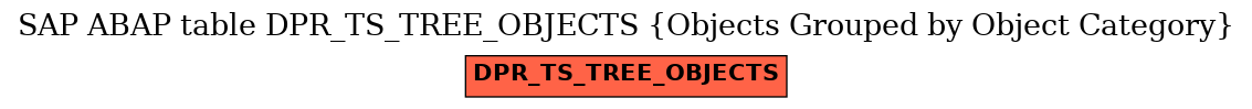 E-R Diagram for table DPR_TS_TREE_OBJECTS (Objects Grouped by Object Category)