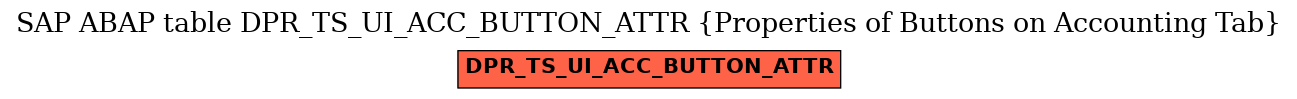 E-R Diagram for table DPR_TS_UI_ACC_BUTTON_ATTR (Properties of Buttons on Accounting Tab)