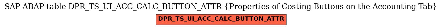 E-R Diagram for table DPR_TS_UI_ACC_CALC_BUTTON_ATTR (Properties of Costing Buttons on the Accounting Tab)