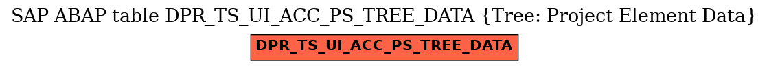 E-R Diagram for table DPR_TS_UI_ACC_PS_TREE_DATA (Tree: Project Element Data)