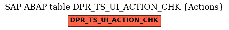 E-R Diagram for table DPR_TS_UI_ACTION_CHK (Actions)