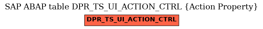 E-R Diagram for table DPR_TS_UI_ACTION_CTRL (Action Property)