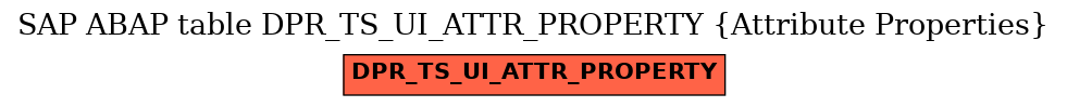 E-R Diagram for table DPR_TS_UI_ATTR_PROPERTY (Attribute Properties)