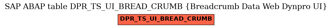 E-R Diagram for table DPR_TS_UI_BREAD_CRUMB (Breadcrumb Data Web Dynpro UI)