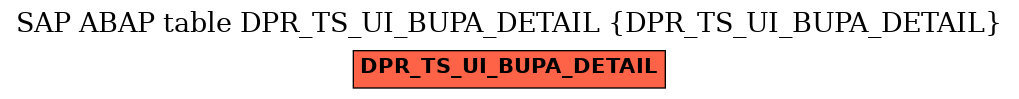 E-R Diagram for table DPR_TS_UI_BUPA_DETAIL (DPR_TS_UI_BUPA_DETAIL)