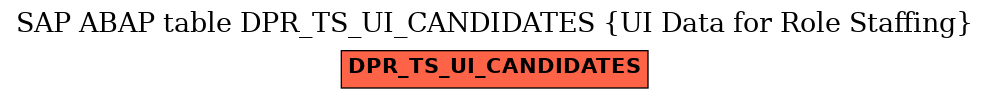 E-R Diagram for table DPR_TS_UI_CANDIDATES (UI Data for Role Staffing)