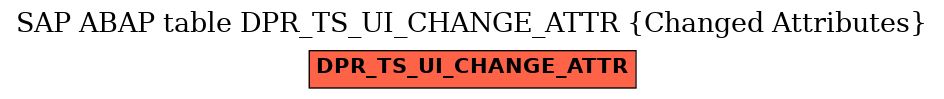 E-R Diagram for table DPR_TS_UI_CHANGE_ATTR (Changed Attributes)