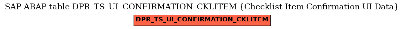 E-R Diagram for table DPR_TS_UI_CONFIRMATION_CKLITEM (Checklist Item Confirmation UI Data)