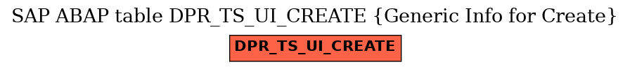 E-R Diagram for table DPR_TS_UI_CREATE (Generic Info for Create)