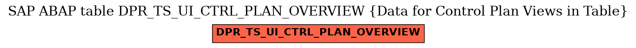 E-R Diagram for table DPR_TS_UI_CTRL_PLAN_OVERVIEW (Data for Control Plan Views in Table)