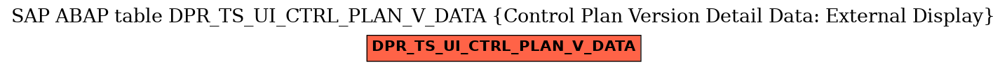 E-R Diagram for table DPR_TS_UI_CTRL_PLAN_V_DATA (Control Plan Version Detail Data: External Display)