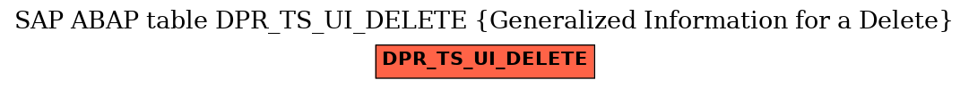 E-R Diagram for table DPR_TS_UI_DELETE (Generalized Information for a Delete)