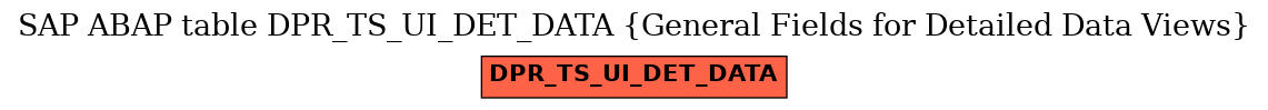 E-R Diagram for table DPR_TS_UI_DET_DATA (General Fields for Detailed Data Views)