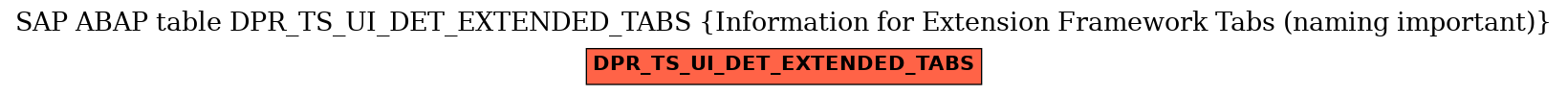 E-R Diagram for table DPR_TS_UI_DET_EXTENDED_TABS (Information for Extension Framework Tabs (naming important))