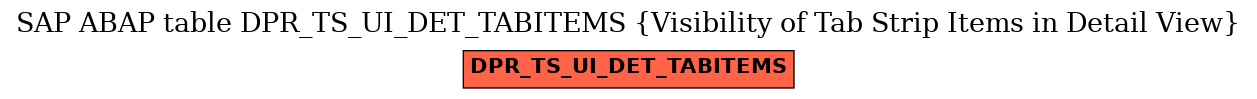 E-R Diagram for table DPR_TS_UI_DET_TABITEMS (Visibility of Tab Strip Items in Detail View)