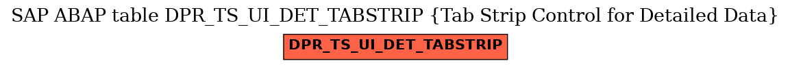 E-R Diagram for table DPR_TS_UI_DET_TABSTRIP (Tab Strip Control for Detailed Data)