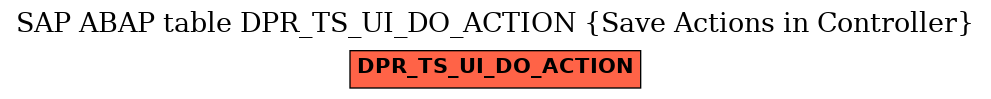 E-R Diagram for table DPR_TS_UI_DO_ACTION (Save Actions in Controller)