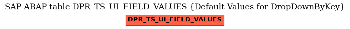 E-R Diagram for table DPR_TS_UI_FIELD_VALUES (Default Values for DropDownByKey)