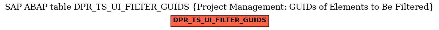 E-R Diagram for table DPR_TS_UI_FILTER_GUIDS (Project Management: GUIDs of Elements to Be Filtered)