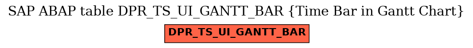 E-R Diagram for table DPR_TS_UI_GANTT_BAR (Time Bar in Gantt Chart)