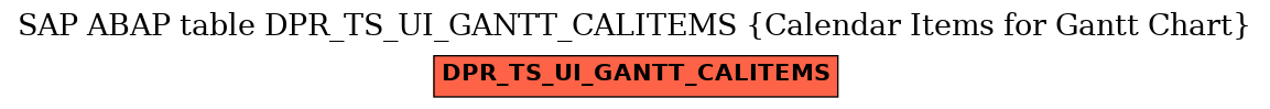 E-R Diagram for table DPR_TS_UI_GANTT_CALITEMS (Calendar Items for Gantt Chart)