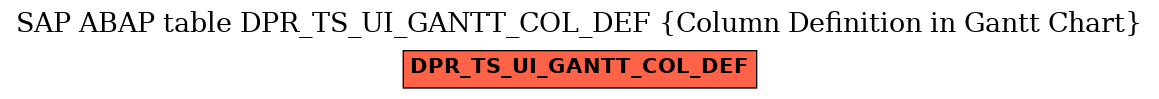 E-R Diagram for table DPR_TS_UI_GANTT_COL_DEF (Column Definition in Gantt Chart)